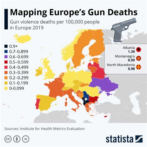 gun homicides in germany