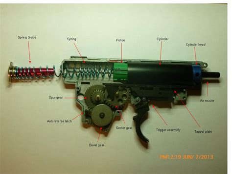 Gun Internals