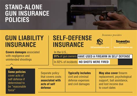 gun liability insurance cost