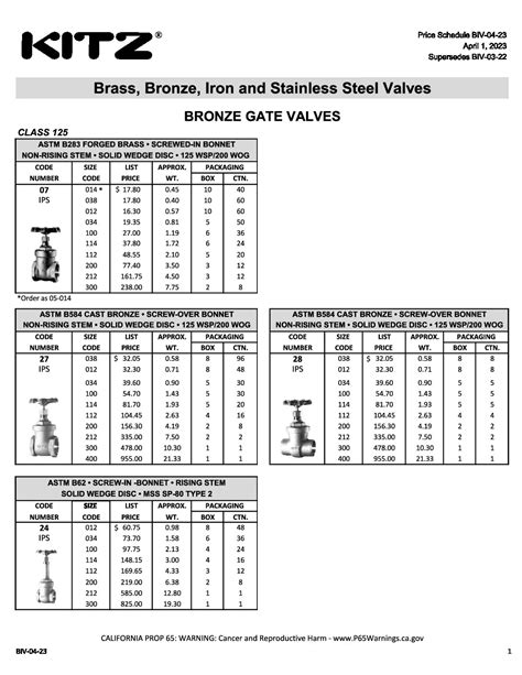 gun metal valve price list pdf