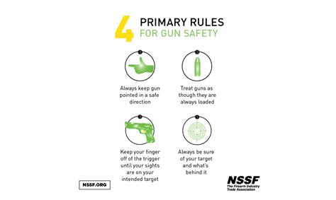 Gun Safety Hotline
