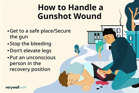 Gun Shot Wounds: Understanding Treatment and Survival Rates Today