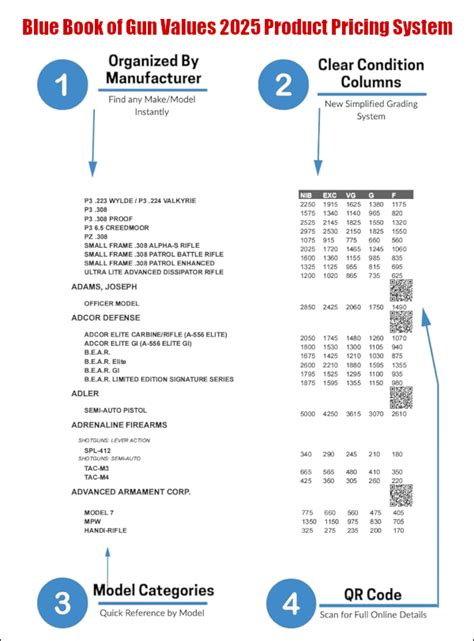 Gun Values Blue Book
