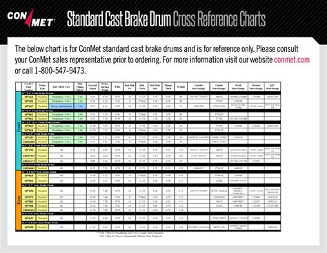 Brake Drum Cross Reference Charts Drum Cross Reference Charts The