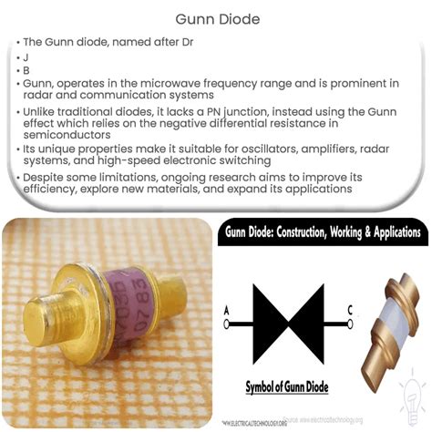 Gunn Diode Inventor