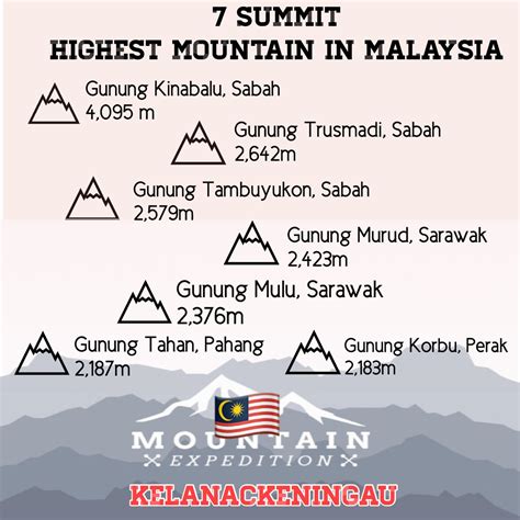 gunung tertinggi di semenanjung malaysia