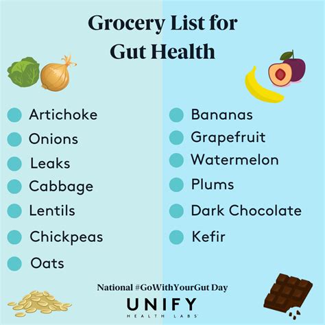 Gut-Friendly