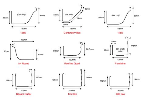 Gutter Bracket Sizes