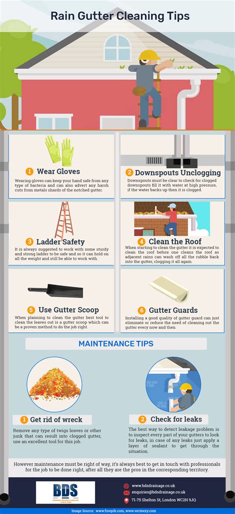 Gutter Cleaning Tips And Tricks