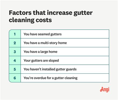 Gutter Cleaning.cost
