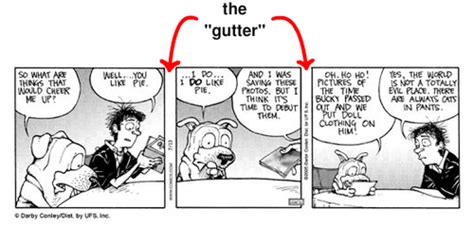 Gutter Definition Quizlet