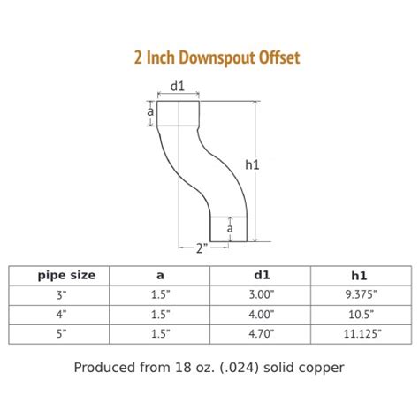 Gutter Downspout Offset
