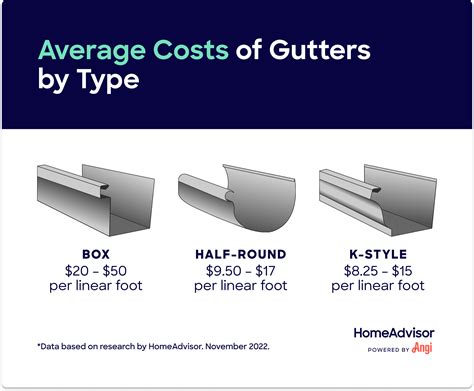 Quick Estimate of Gutter Replacement Cost Gutters Toronto