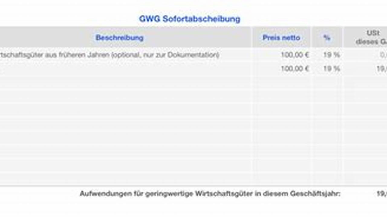 Gwg Sofortabschreibung 2025