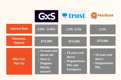 gxs bank annual report