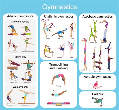 Gymnastics Exercises List