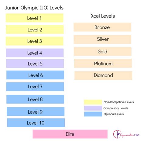 How Many Levels Are In Gymnastics?