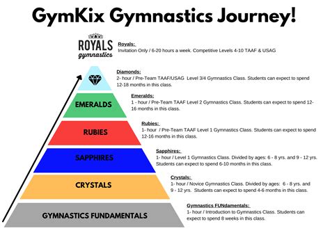 Level 1 Checklist Confirmation Gymnastics skills, Gymnastics levels