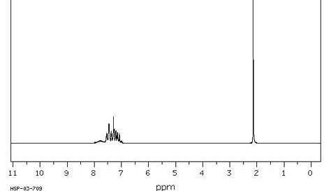 H Nmr Spectrum Of Acetanilide General Chemistry JMU