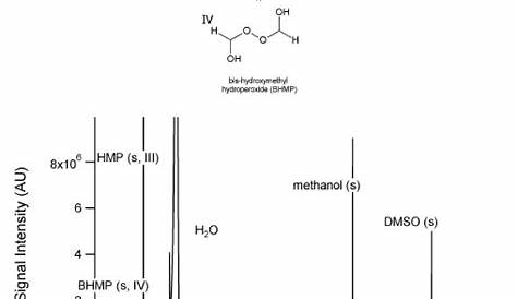 Formaldehyde(50000) 1H NMR