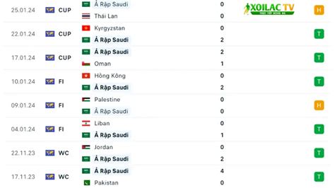 hàn quốc vs saudi arabia