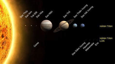 hành tinh nhỏ nhất hệ mặt trời