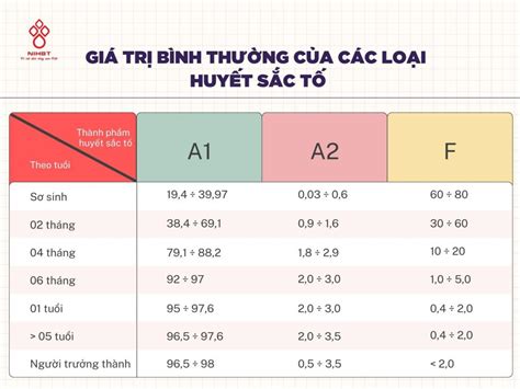 hướng dẫn đọc kết quả điện di huyết sắc tố