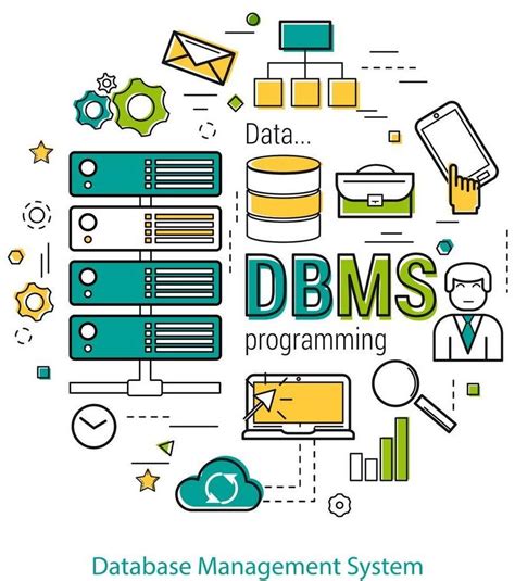 hệ quản trị csdl dbms là gì