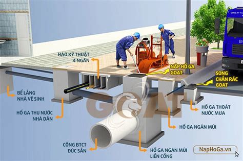 hố ga thoát nước mưa