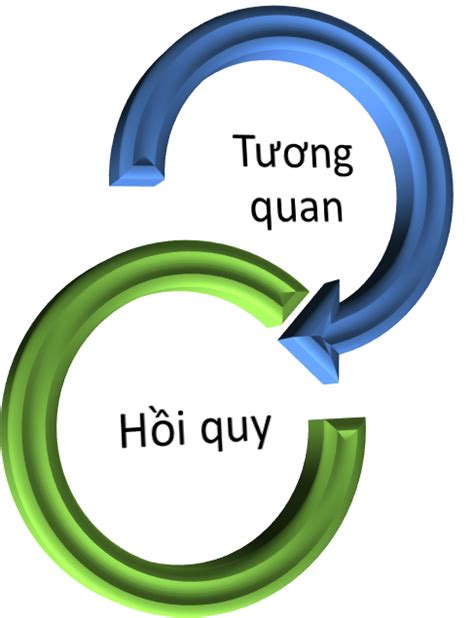 hồi quy tương quan