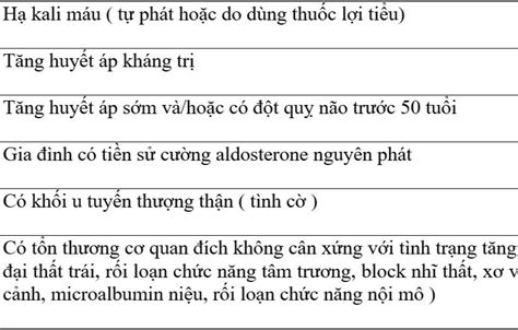 hội chứng conn là gì