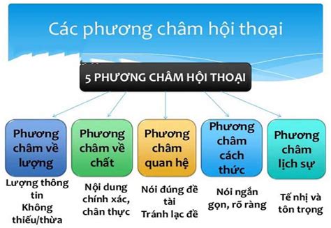 hội thoại là gì