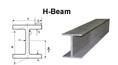 Pengertian dan Kelebihan Tabel H Beam pada Konstruksi Gedung
