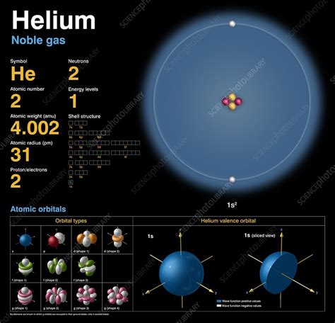 h molecular weight of helium