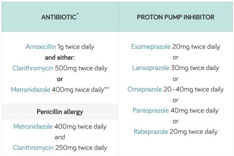 h pylori treatment penicillin allergy