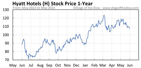 h stock price today in inr