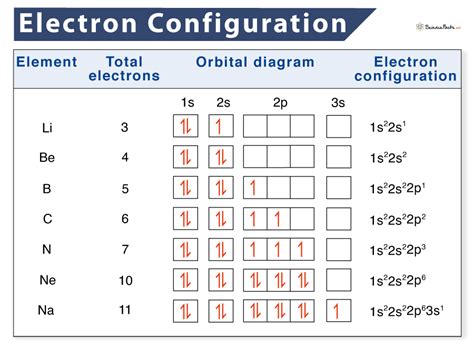 Master H2O Valence: Simplified Electron Config Guide for Easy Understanding