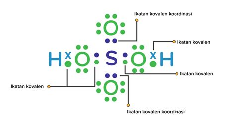 H2SO4 adalah Senyawa yang Menakjubkan dan Berbahaya