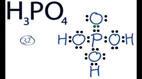 h3po4 ionic or molecular