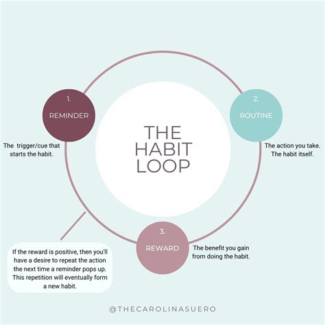 Gagasan Implementasi Seven Habits Of Highly Effective People Dalam