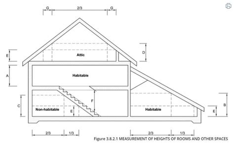 Habitable Room Requirements