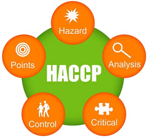 hac ccps