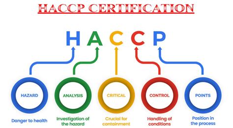 Haccp Certification Pest Control