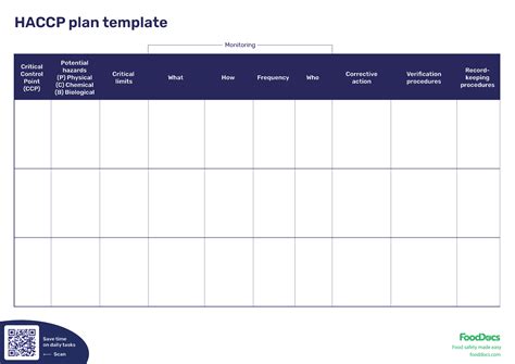 Haccp Plan Template Canada