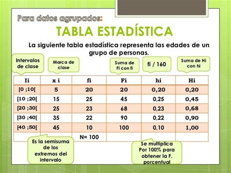 Hacer Tablas Estadisticas