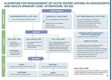 Hack For Asthma Treatment