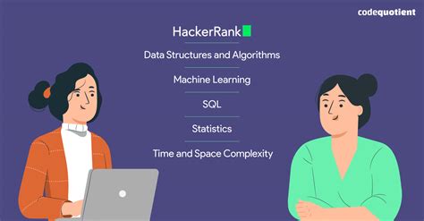 hackerrank practice interview questions