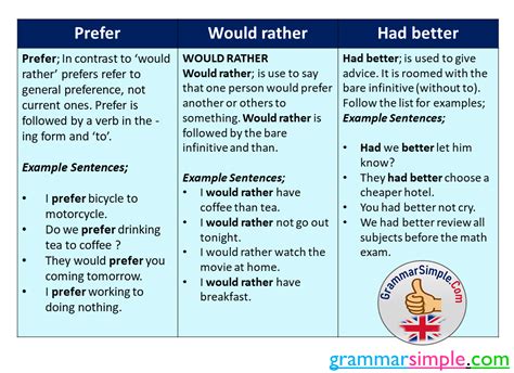 had better vs would better