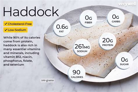 Haddock Omega 3 Content