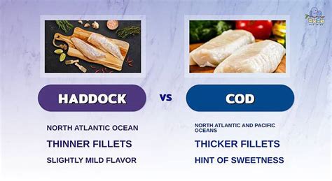 Haddock Vs Fish Supper